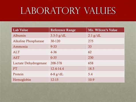 lab values for cirrhosis of the liver